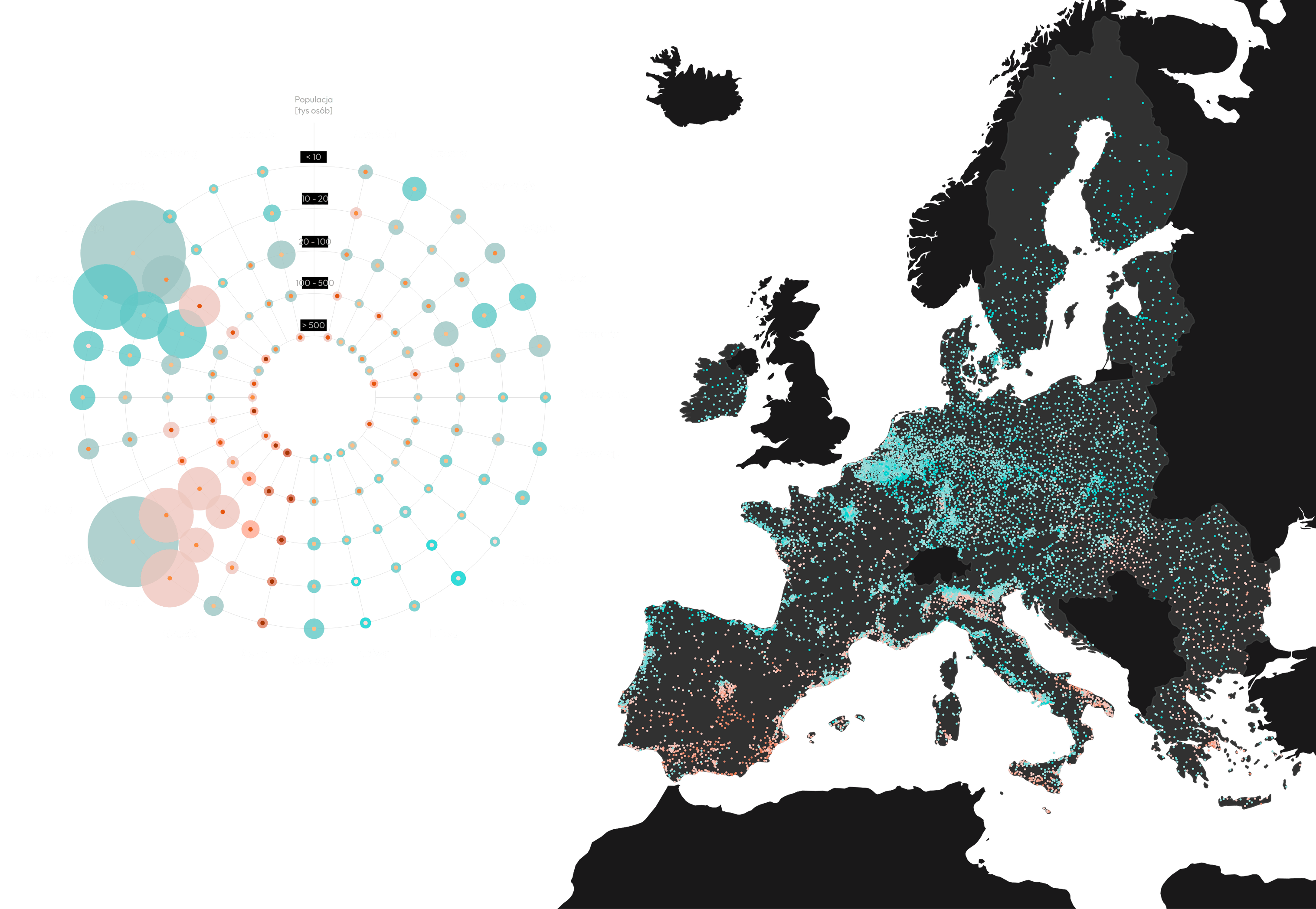 Circular city comparison visualization and a map of European cities