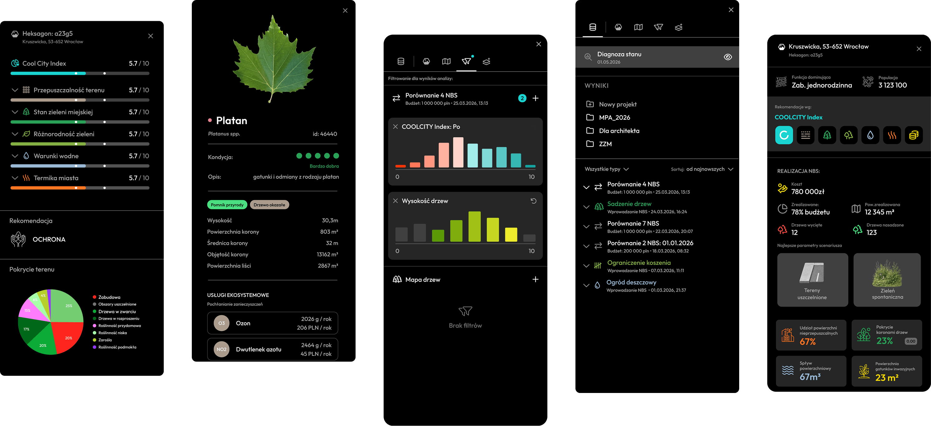 COOLCITY data panels for environmental indicators and planning scenarios