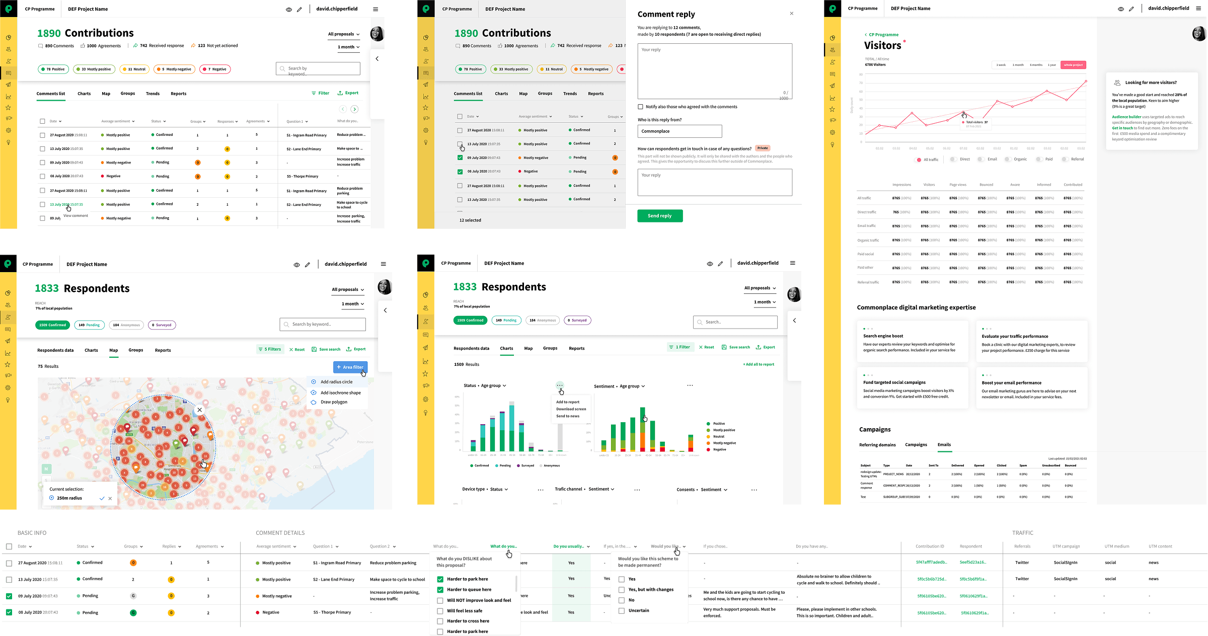 Commonplace project dashboard and geospatial feedback interfaces