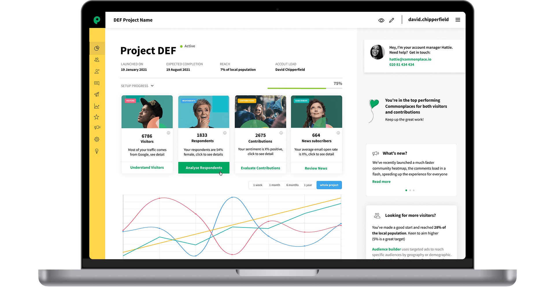 Commonplace citizen engagement platform